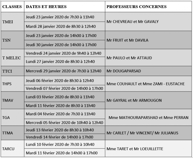 Nombre D échelons Ou De Parts De Bourses Parcoursup